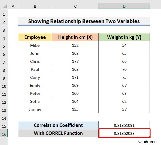 Excelグラフで2つの変数の関係を可視化する方法|散布図と相関係数の使い方