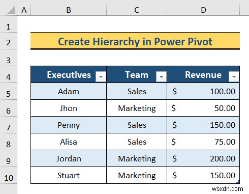 Excelで階層を作成する3つの簡単な方法|SmartArt・ピボットテーブル・Power Pivot