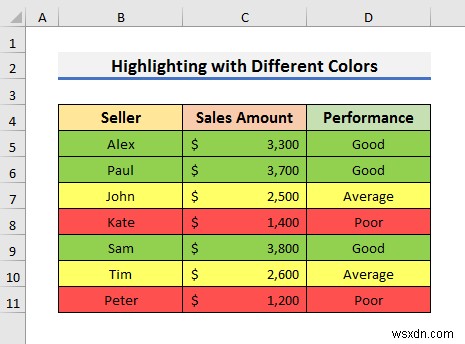 【Excel】条件付き書式で行全体を強調表示する7つの方法を徹底解説