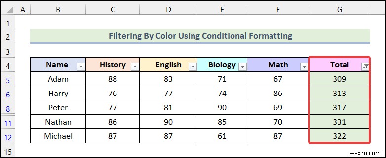 Excelで条件付き書式を適用したデータを色でフィルターする方法【初心者向け完全ガイド】