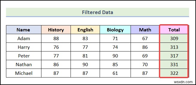 Excelで条件付き書式を適用したデータを色でフィルターする方法【初心者向け完全ガイド】