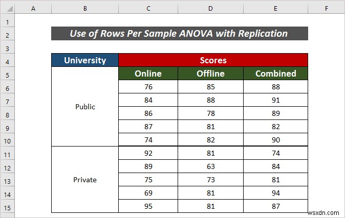 Excelでサンプルごとの行数を指定したANOVA（分散分析）を実行する2つの簡単な方法
