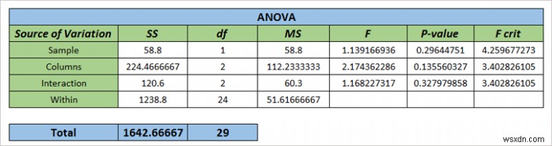 Excelでサンプルごとの行数を指定したANOVA（分散分析）を実行する2つの簡単な方法