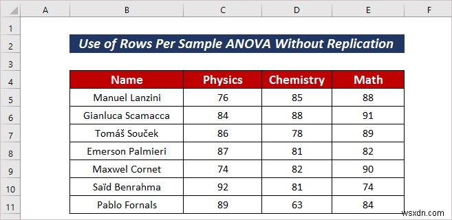 Excelでサンプルごとの行数を指定したANOVA（分散分析）を実行する2つの簡単な方法