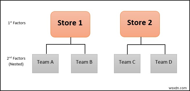 ExcelでネストされたANOVA（入れ子分散分析）を実行する方法｜具体例付きの詳細解説