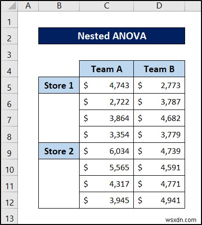 ExcelでネストされたANOVA（入れ子分散分析）を実行する方法｜具体例付きの詳細解説