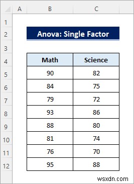 ExcelでANOVA（分散分析）表を作成する3つの方法｜結果の読み方も徹底解説