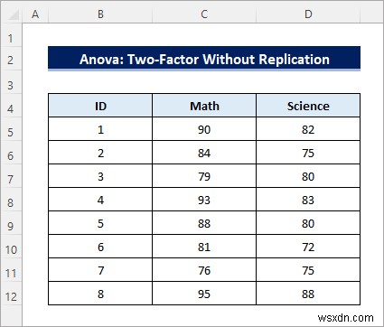 ExcelでANOVA（分散分析）表を作成する3つの方法｜結果の読み方も徹底解説