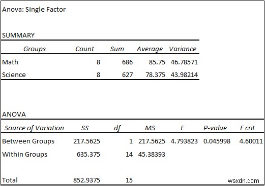 ExcelでANOVA（分散分析）表を作成する3つの方法｜結果の読み方も徹底解説