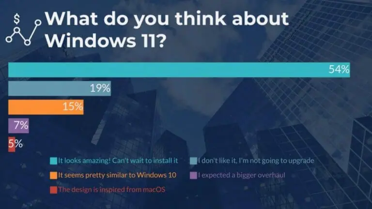 Windows 11 8月の動向まとめ：10月5日の正式リリース決定、最小システム要件の見直し、新機能の先行公開など