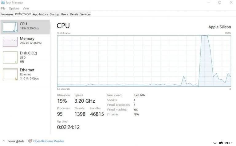 Windowsタスクマネージャーとは?基本の使い方とできること徹底解説