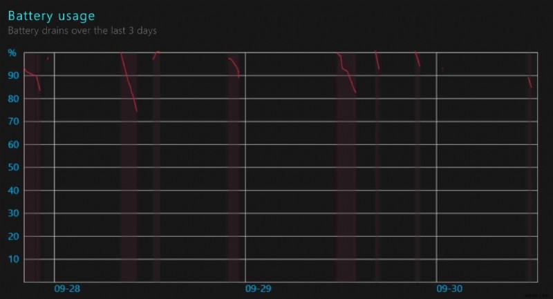 Windows 10でバッテリーレポートを生成して確認する方法