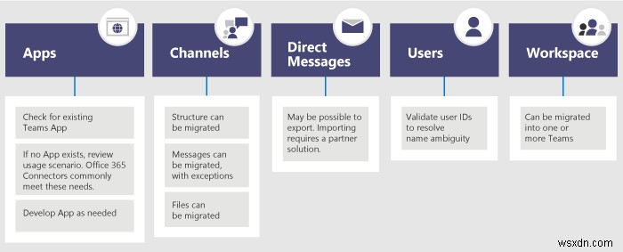 SlackからMicrosoft Teamsへ移行！データを持ち越すための完全ガイド