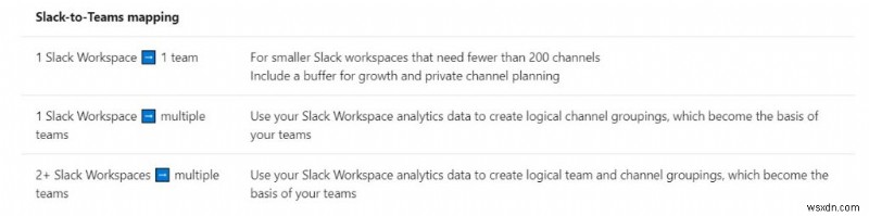 SlackからMicrosoft Teamsへ移行!データを持ち越すための完全ガイド