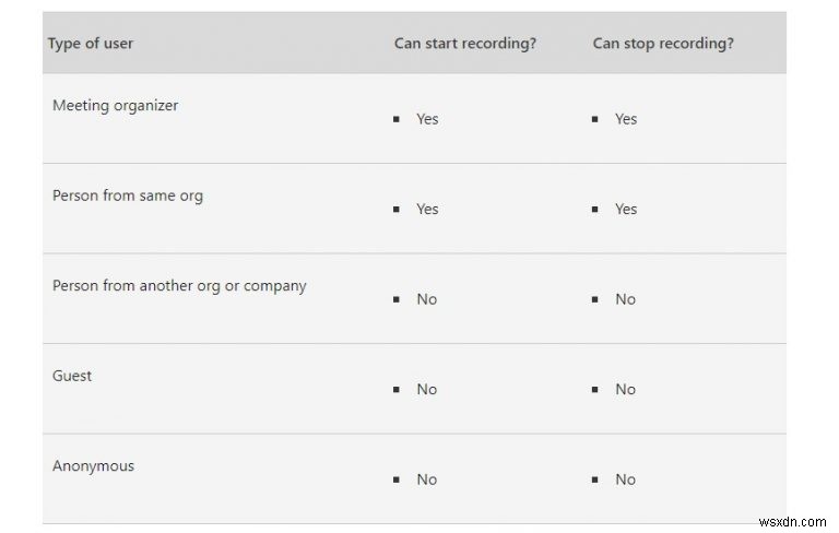 Microsoft Teamsの会議を録画する方法を徹底解説【2021年版】