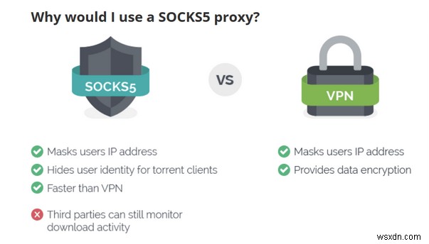 SOCKS5プロキシのメリットとは?VPNとの違いや活用法を徹底解説