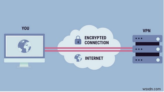 ブロガーがVPNを使うべき理由とは?ブログのセキュリティと自由な情報収集を実現する方法