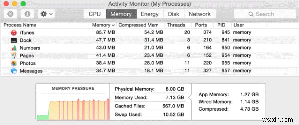 Macのメモリ使用量を減らす6つの簡単テクニック