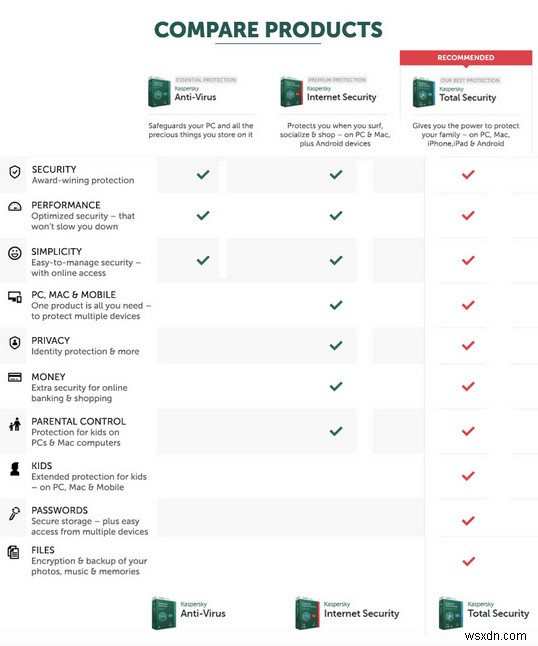 カスペルスキー vs アバスト 2022 徹底比較｜どちらのウイルス対策ソフトを選ぶべきか