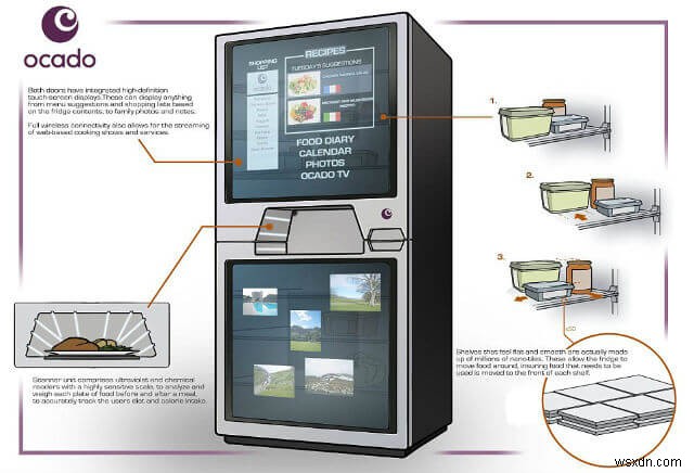 家庭用の未来的なハイテクガジェット – パートIII:暮らしを快適にする9つの最新デバイス