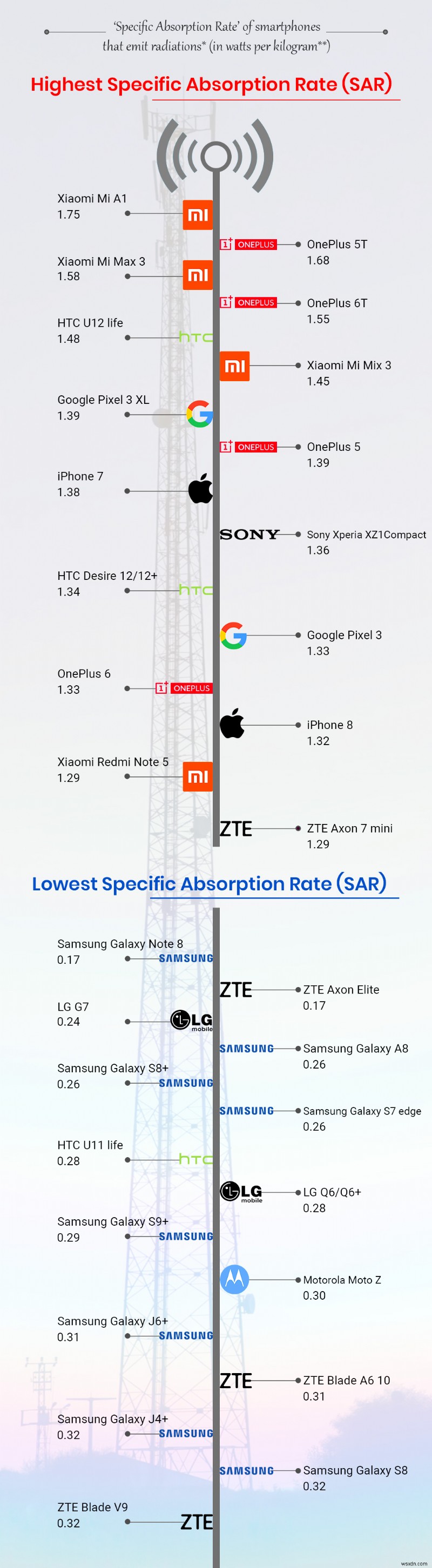 Xiaomiがスマホ放射線量ワーストに!ドイツ連邦放射線防護庁の報告書を徹底解説