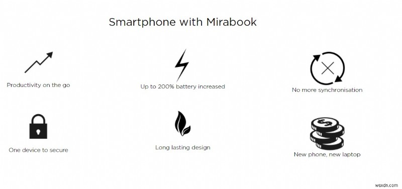 Mirabook(ミラブック):スマートフォン1台でPCの役割を果たす革新的アクセサリー