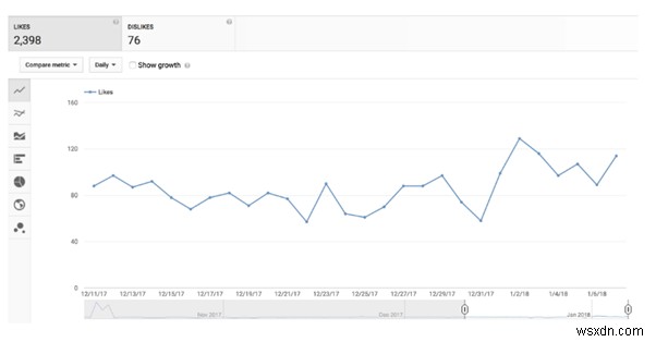 YouTubeアナリティクス徹底解説:主要指標の見方と動画パフォーマンスを最大化する最適化術