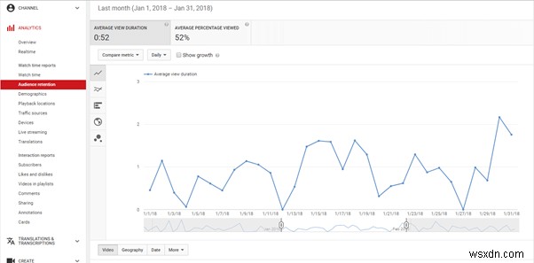 YouTubeアナリティクス徹底解説:主要指標の見方と動画パフォーマンスを最大化する最適化術