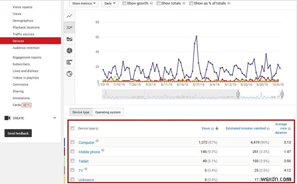 YouTubeアナリティクス徹底解説:主要指標の見方と動画パフォーマンスを最大化する最適化術