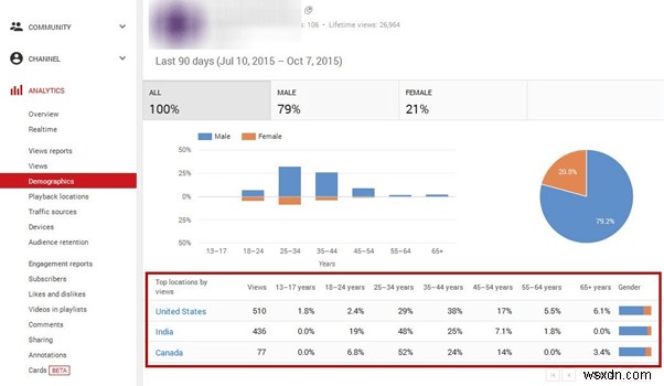 YouTubeアナリティクス徹底解説:主要指標の見方と動画パフォーマンスを最大化する最適化術