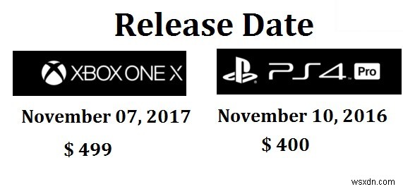 Xbox One X vs PlayStation 4 Pro 徹底比較:勝つのはどっち?