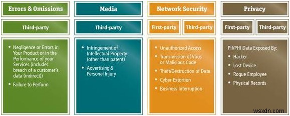 サイバー保険とは?必要性・補償範囲・データバックアップとの違いを徹底解説