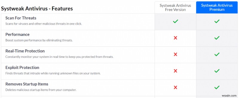 Windows 10の「SYSTEM_PTE_MISUSE」ブルースクリーンエラーを解決する方法