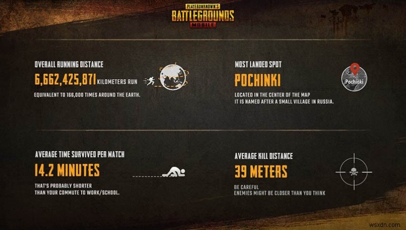 PUBG Mobile攻略：エランゲルで生き残り、チキンディナーを掴むためのコツとテクニック