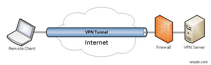 AndroidでIPアドレスを非表示にする方法|VPN・Tor・プロキシの使い方を徹底解説