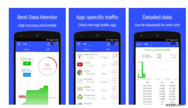 スマホのデータ容量を節約！Android向けデータ使用量管理アプリ5選
