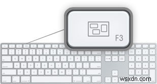 知っておくと便利!Mac OS Xで使えるキーボードショートカット10選