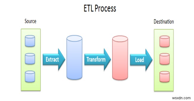 ビッグデータ活用に最適なオープンソースデータ抽出(ETL)ツール ベスト10