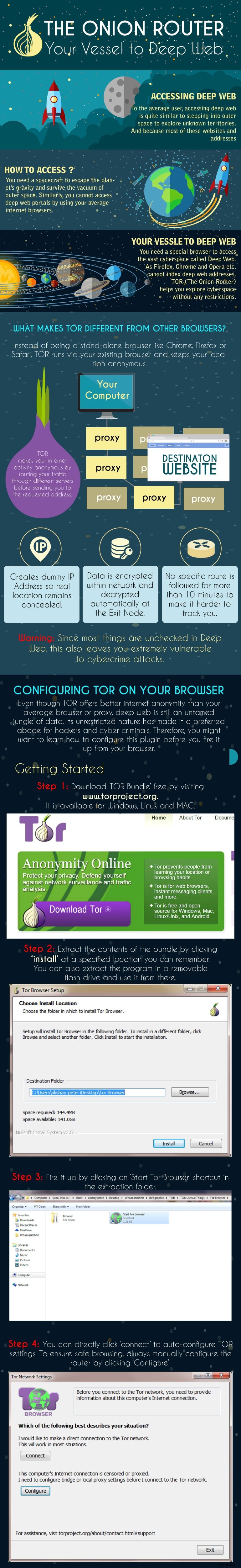 Tor(オニオンルーター)――ディープウェブへの乗り物:インフォグラフィックで徹底解説