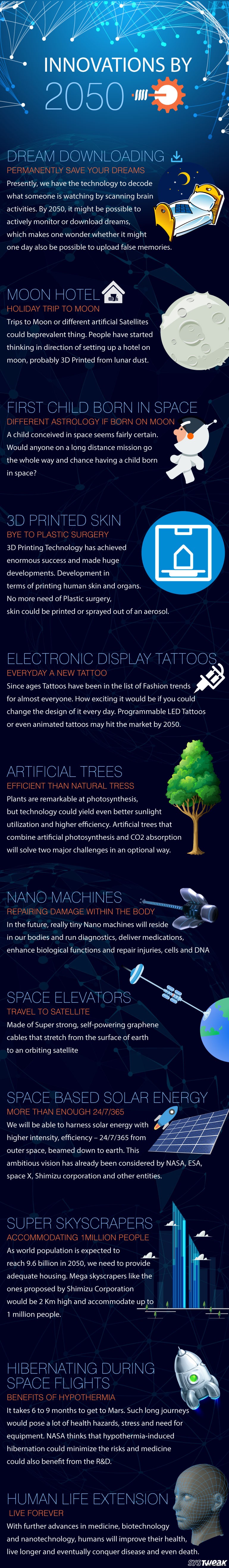 2050年までに実現するトップ12のイノベーション予測