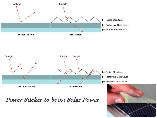 太陽エネルギーを活用する革新的なシステム5選:未来の発電技術