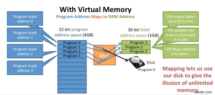 Windows 7で仮想メモリを増やす方法|動作が遅い・メモリ不足エラーの対処手順