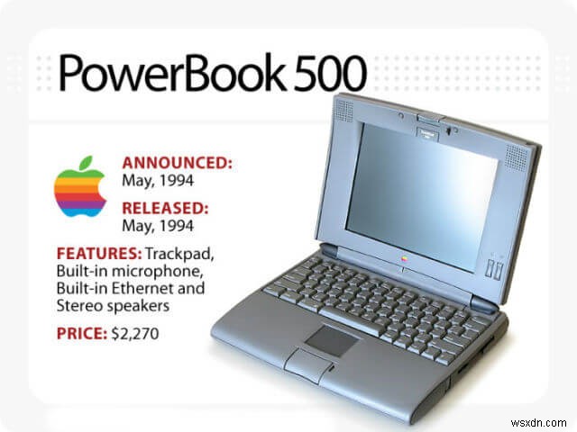1990年代――テクノロジーが飛躍した10年:1994年の伝説的ガジェット11選