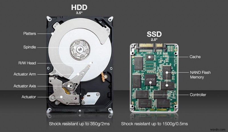 デスクトップ・ノートPCに最適なストレージの選び方【HDD・SSD・M.2徹底解説】