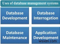 健全なデータベース管理システム(DBMS)が必要な7つの理由