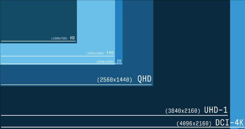 4KとUltra HD(UHD)の違いを徹底解説!どちらを選ぶべきか