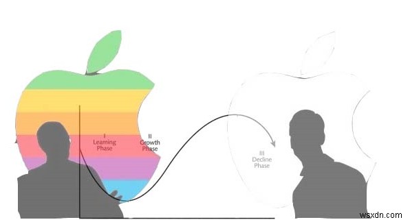AppleはMicrosoftになりつつあるのか?――ポスト・ジョブズ時代の「革新」を検証する