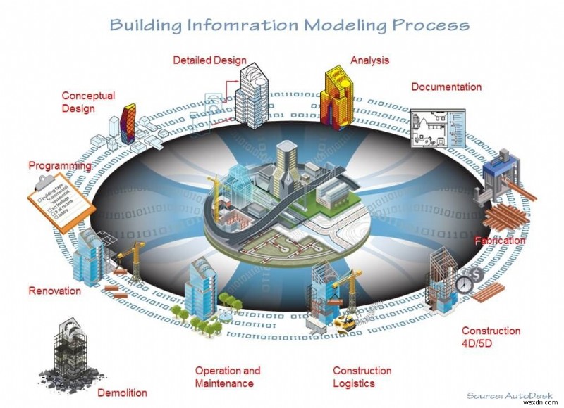 BIMとは？知っておくべき基礎知識と活用方法を徹底解説