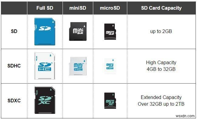 メモリーカード購入前に知っておくべき5つの重要ポイント