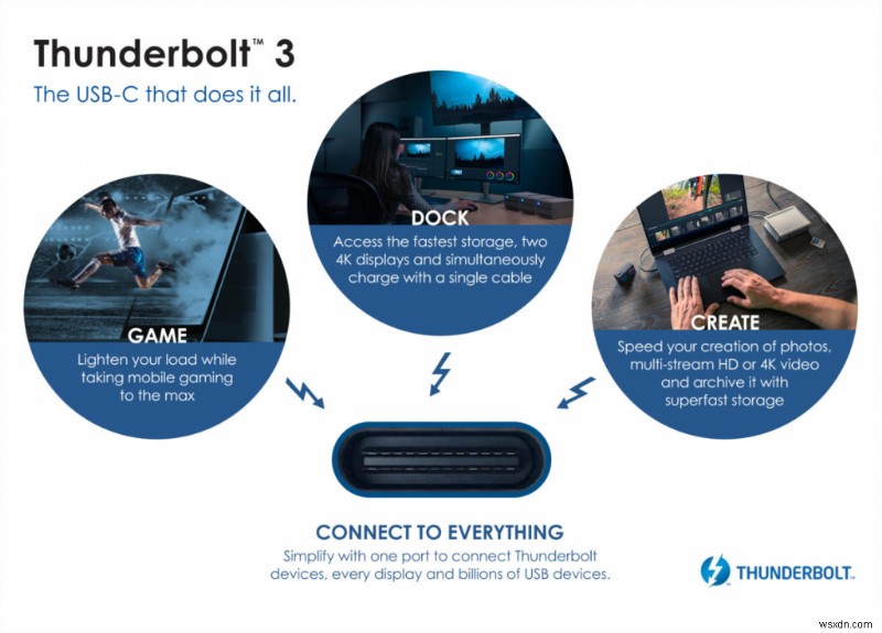 USB4とThunderbolt 3の深い関係――次世代USB規格の特徴を徹底解説